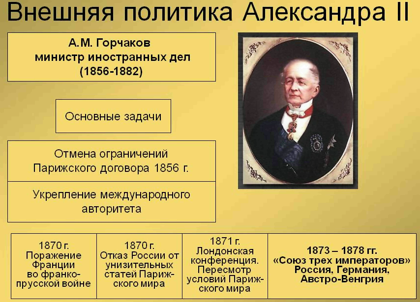 исторические задачи по правлению александра 2